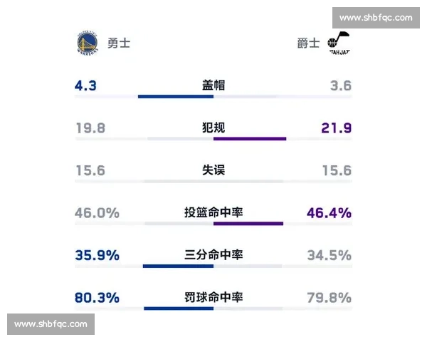 勇士对决爵士G2激战升级库里领衔争夺系列赛主动权走向预测焦点